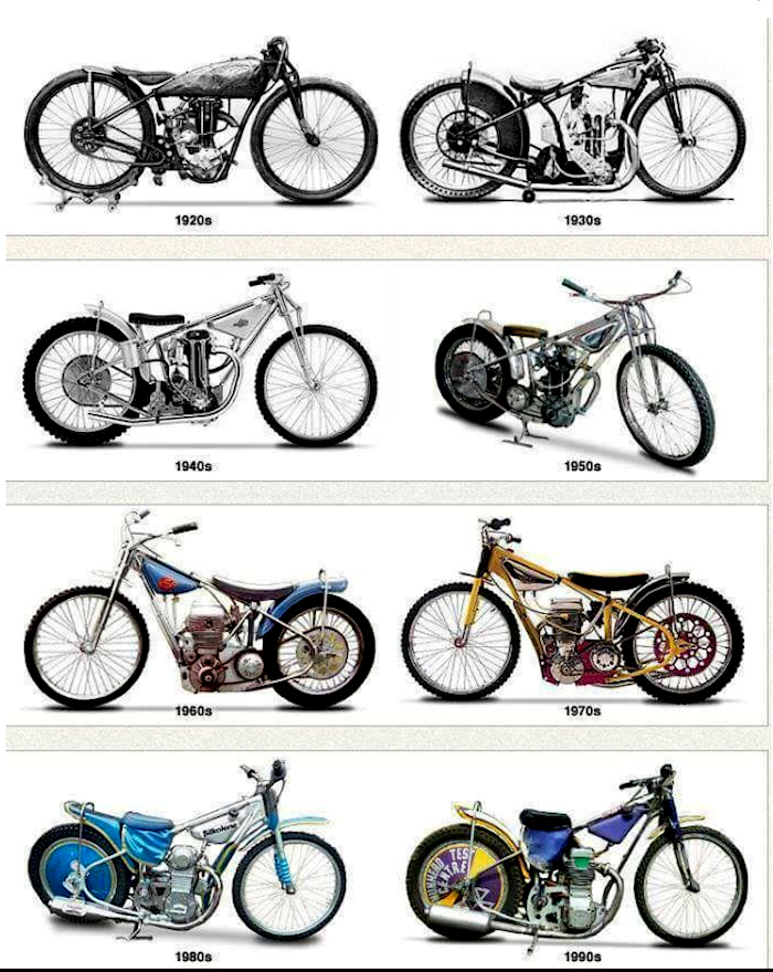 bikester cycle scheme